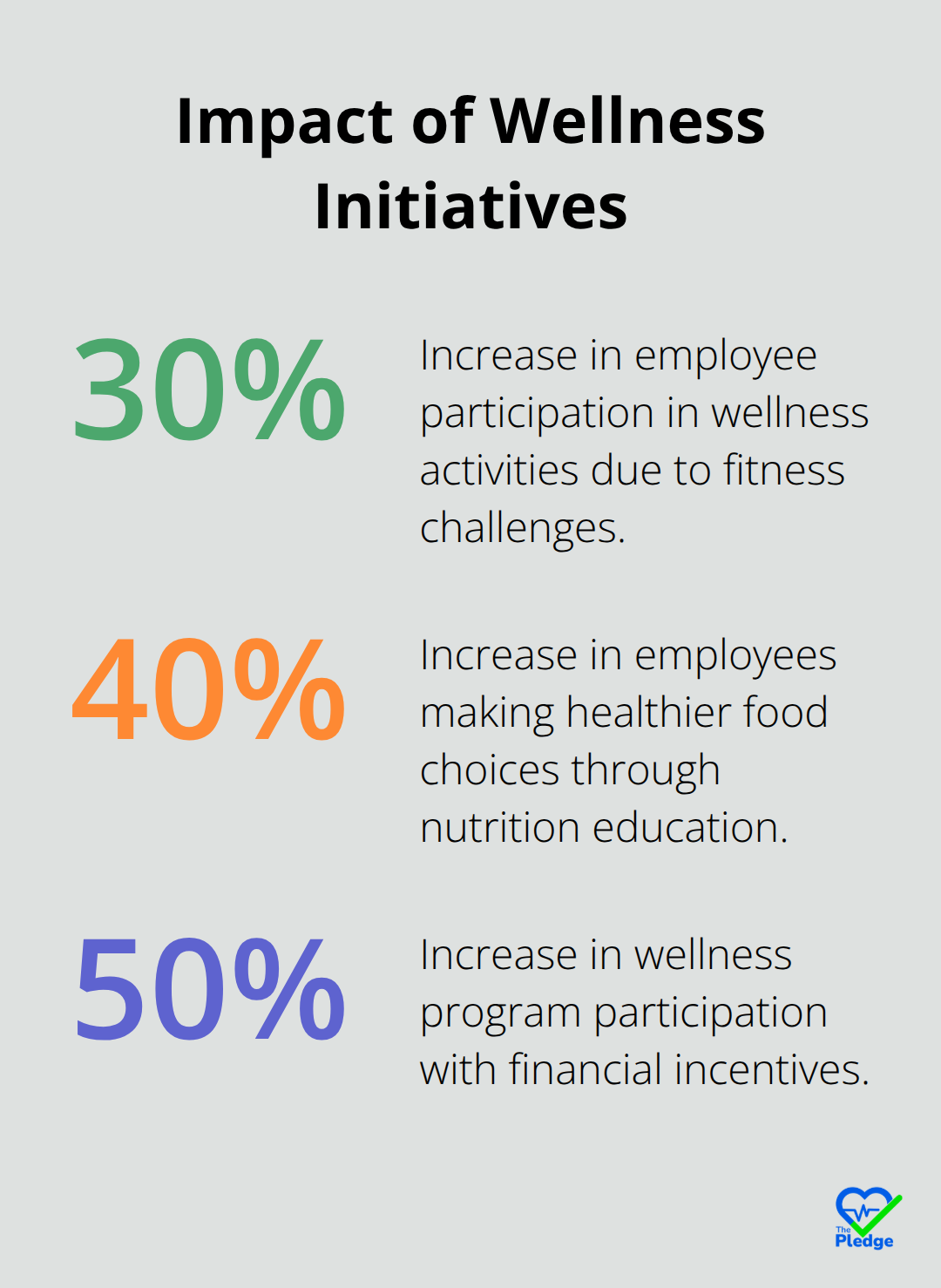 Exploring Types of Employee Wellness Programs - The Pledge App ...