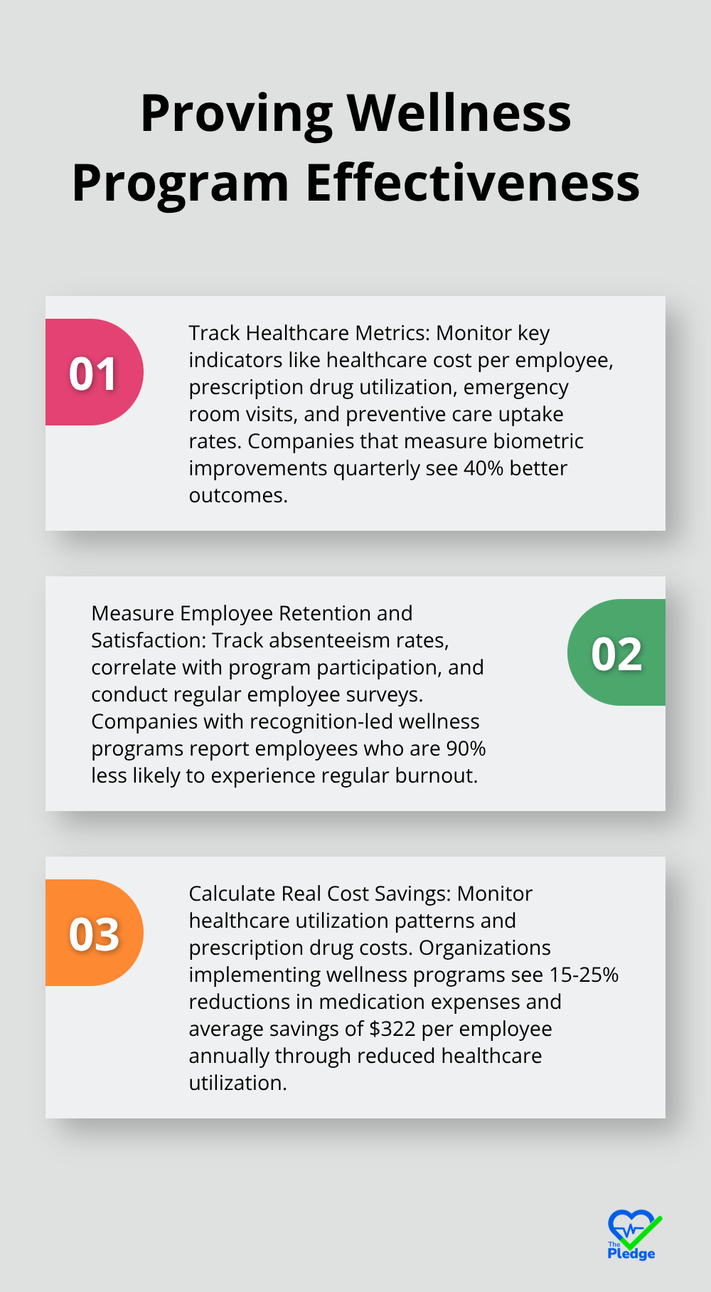 Ordered list chart showing three ways to prove wellness program effectiveness: Track Healthcare Metrics, Measure Employee Retention and Satisfaction, Calculate Real Cost Savings - wellness incentives in the workplace