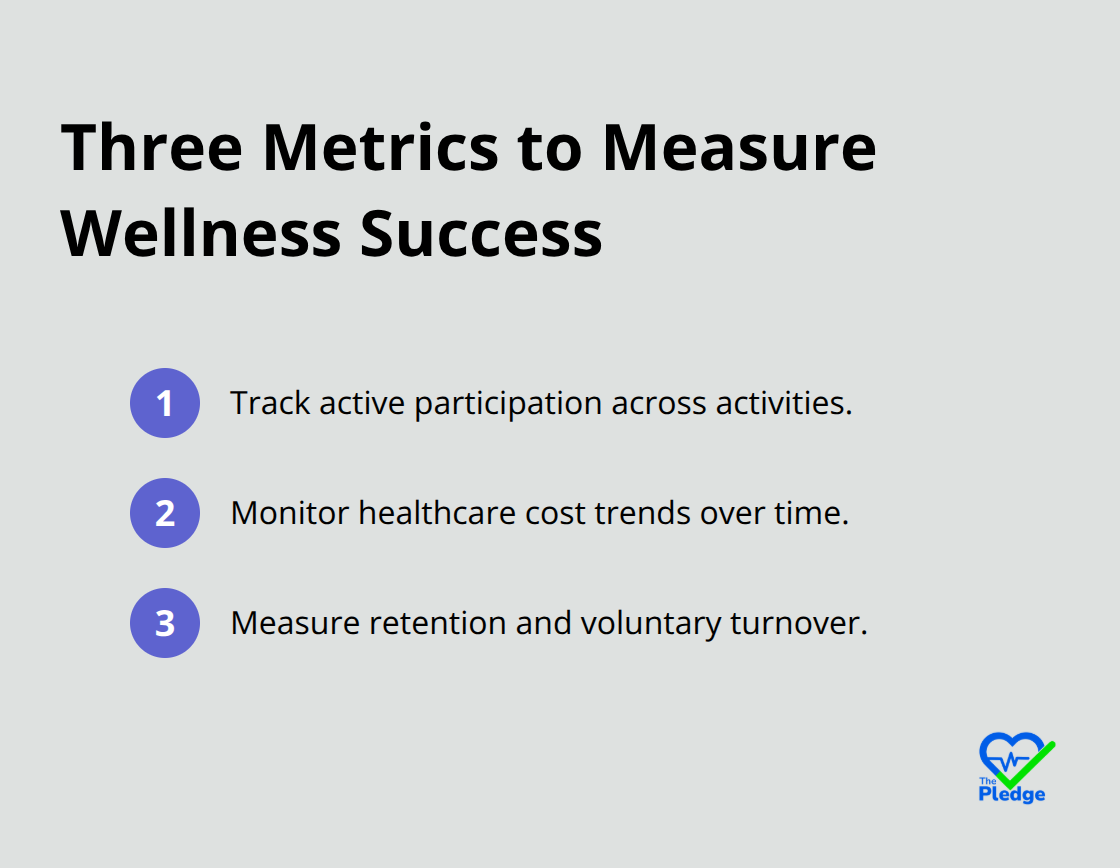 Compact list of the three core metrics U.S. employers should track to measure wellness program success.