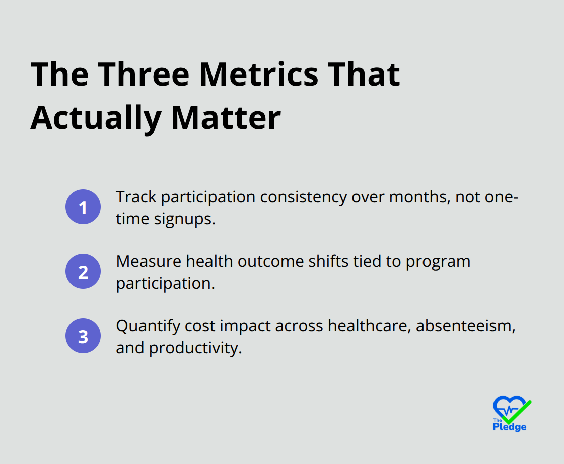 Compact list of the three core metrics for wellness program success. - wellness program adoption strategies