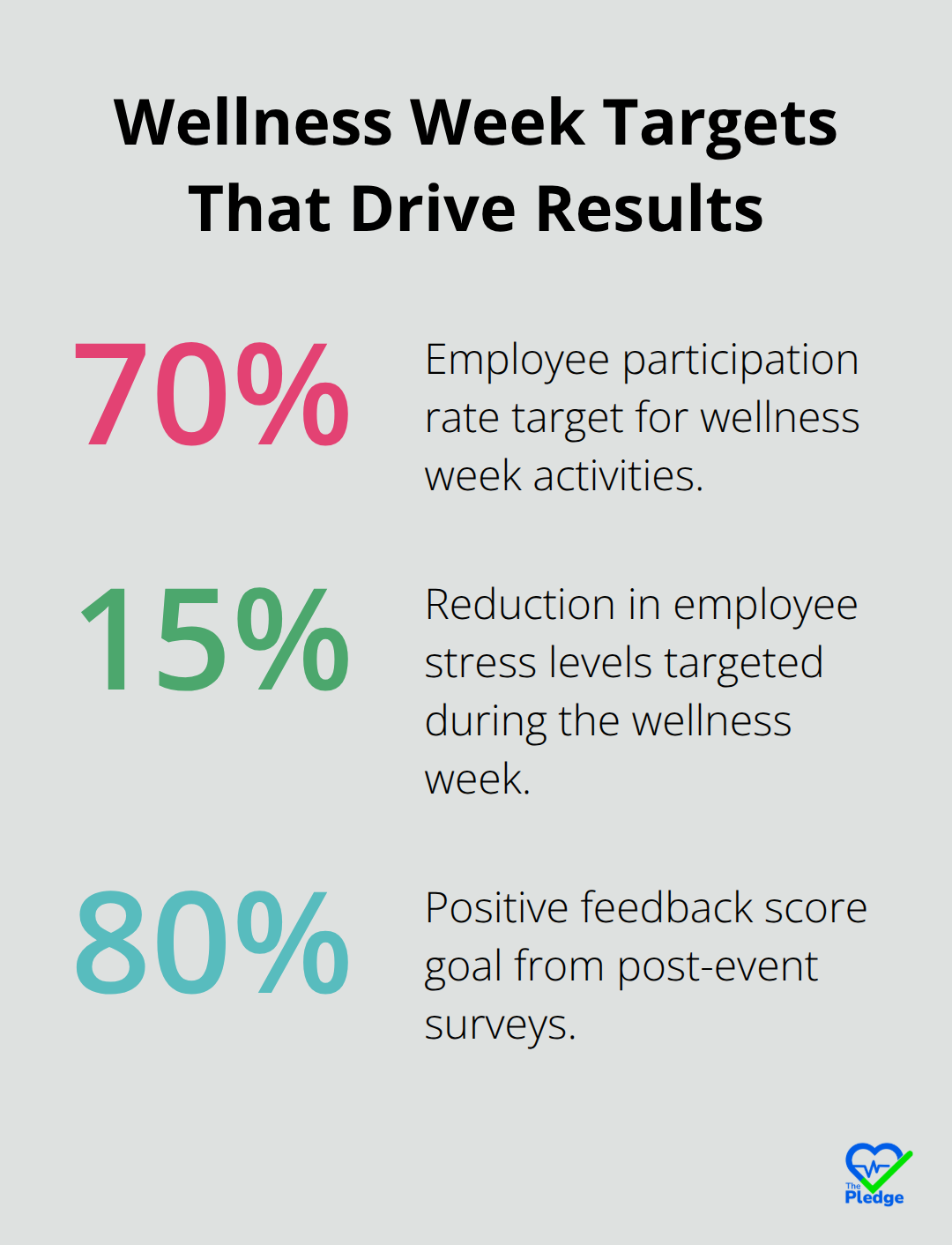 How to Plan Wellness Week Ideas for Your Workplace - The Pledge App ...