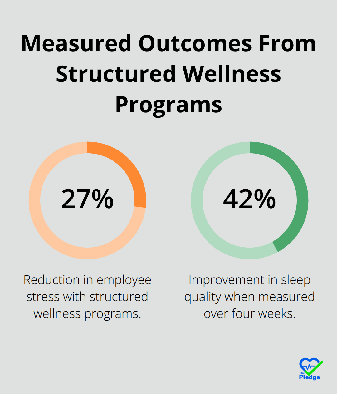 How to Plan Wellness Week Ideas for Your Workplace - The Pledge App ...