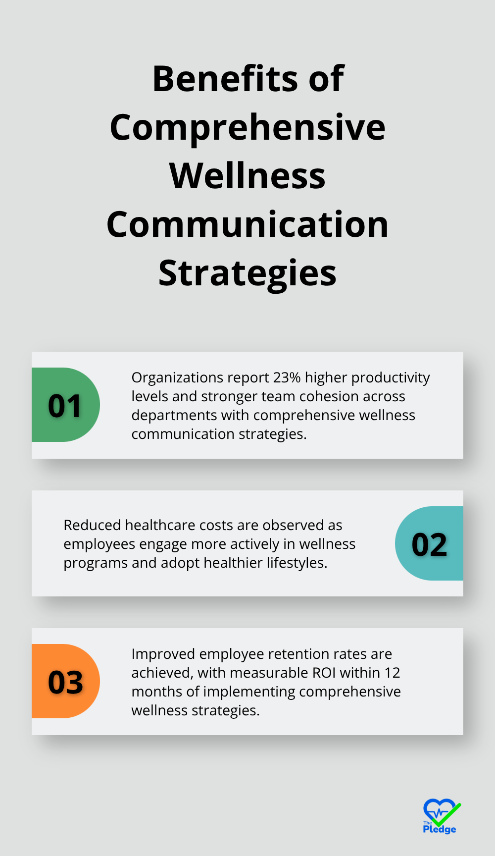 Ordered list chart showing three key benefits of comprehensive wellness communication strategies, including 23% higher productivity levels - workplace health and wellness bulletin board ideas