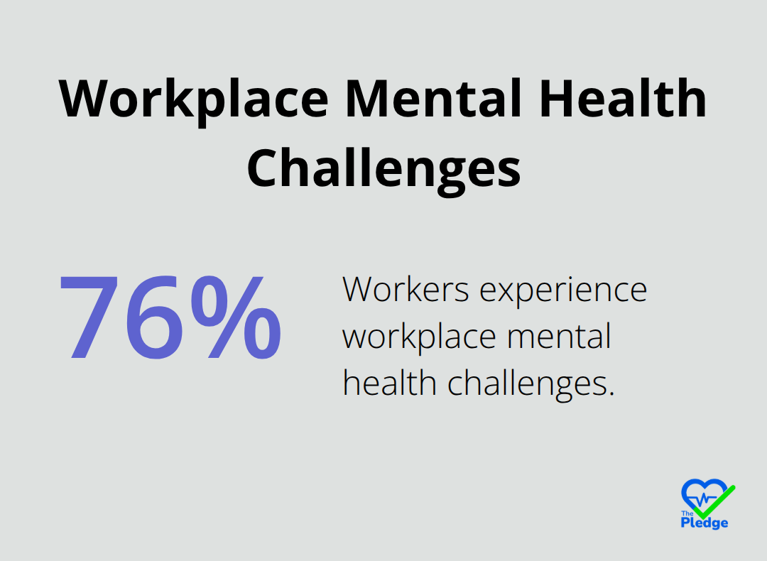 76% of workers experience workplace mental health challenges according to MindShare Partners' 2021 report. - workplace wellness definition