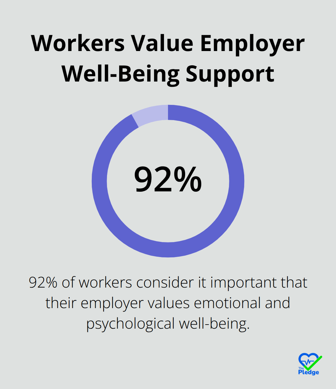 Percentage chart highlighting the share of workers who say employer support for well-being is important. - workplace wellness policy template