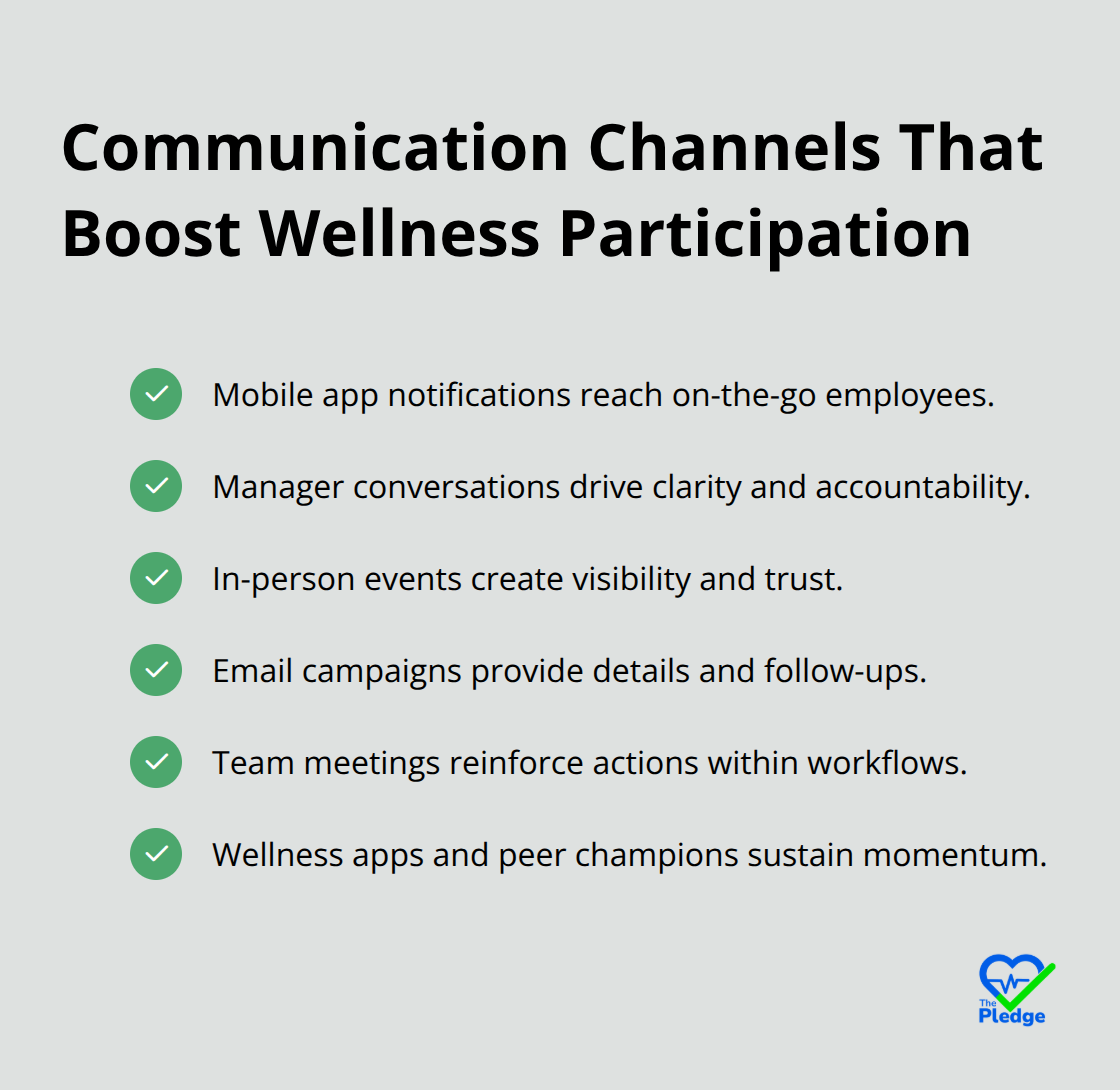Checklist of communication channels that expand wellness program reach - workplace wellness programs case study