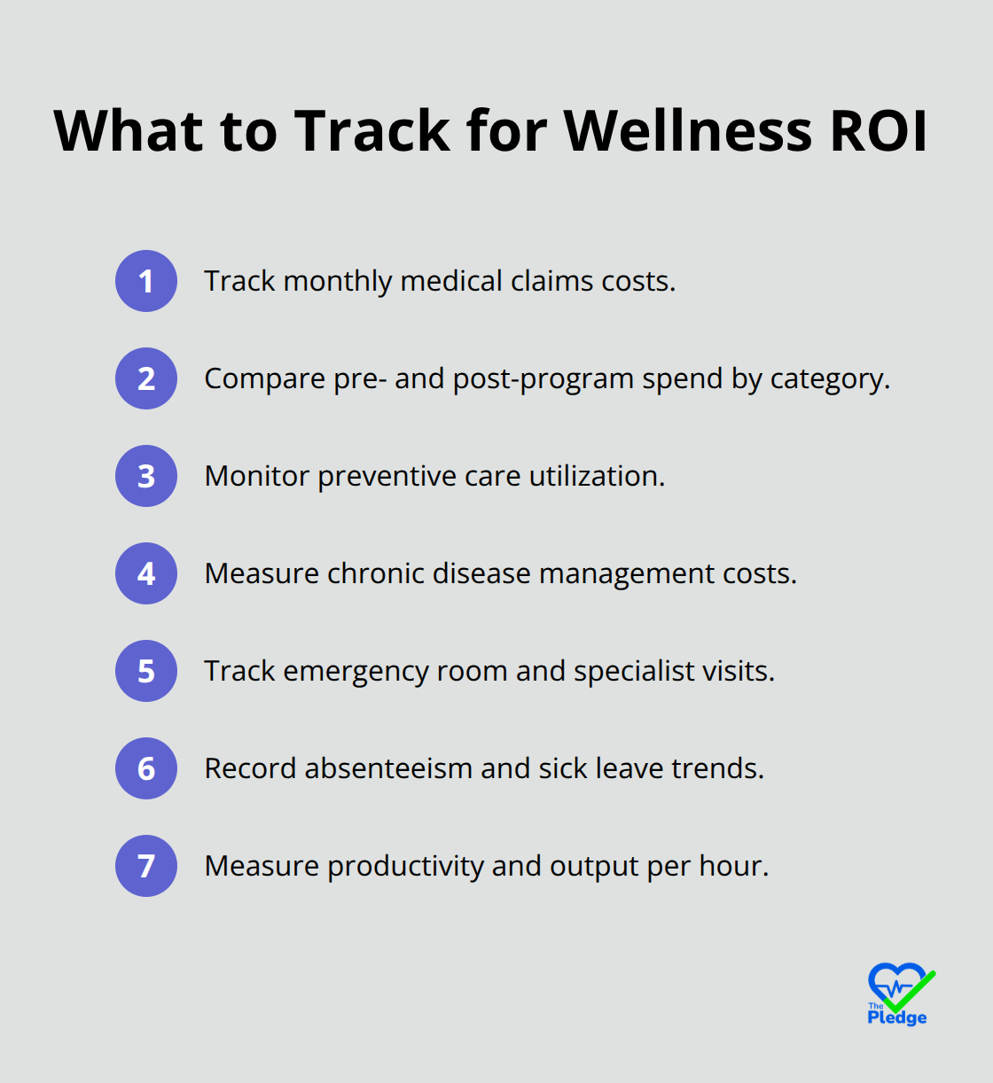 Compact list of core metrics to measure wellness ROI - workplace wellness roi