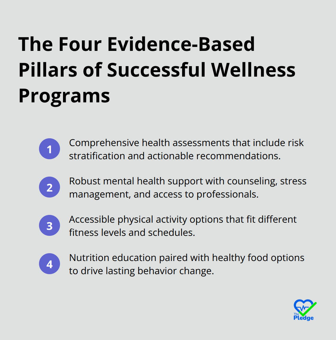 Infographic listing the four core components that make workplace wellness programs effective