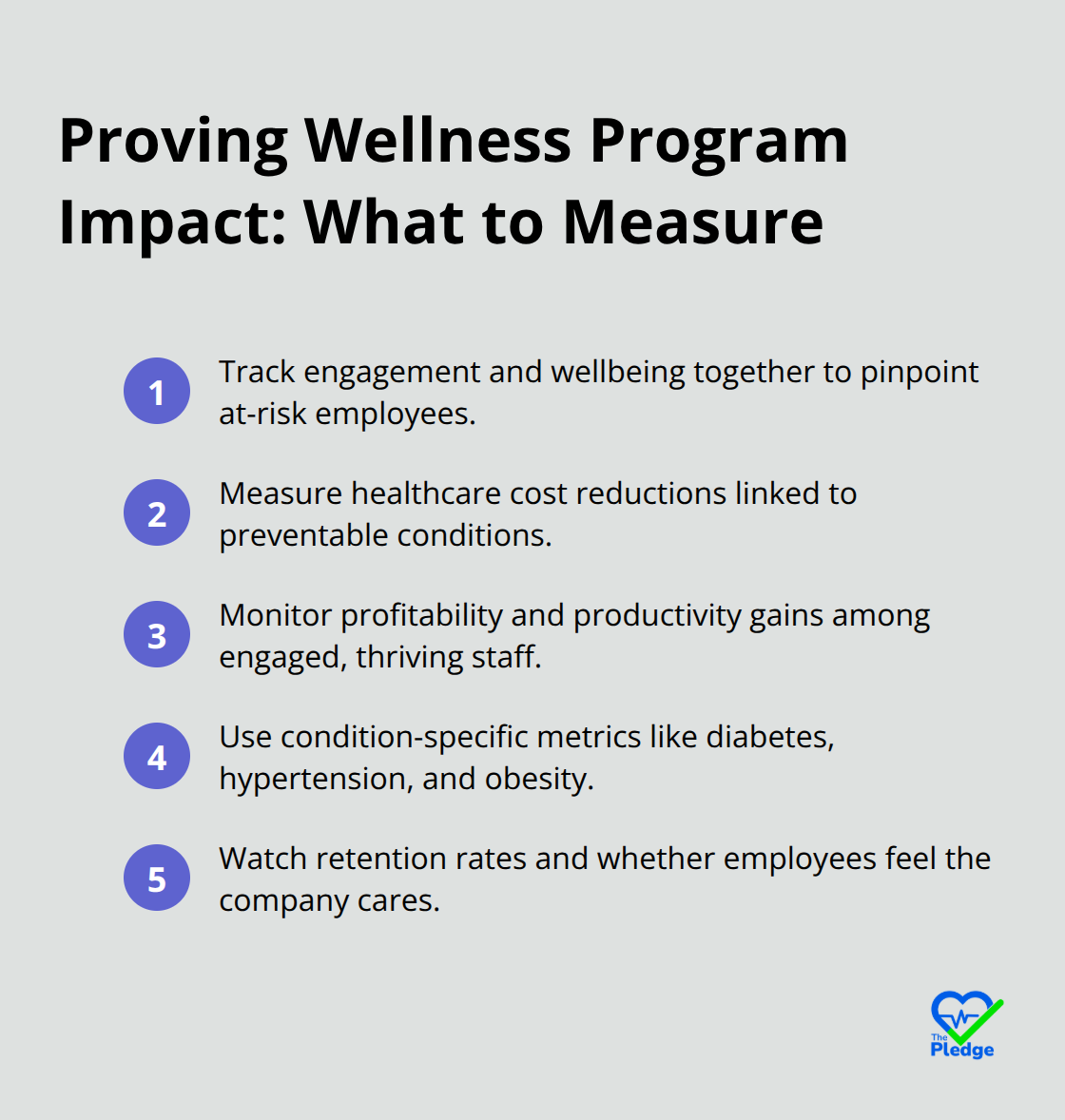 Compact list of metrics that tie wellness programs to business outcomes - workplace wellness trends